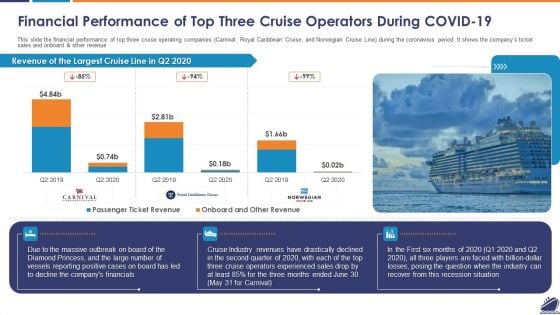 Financial Performance Of Top Three Cruise Operators During COVID 19 Sample PDF