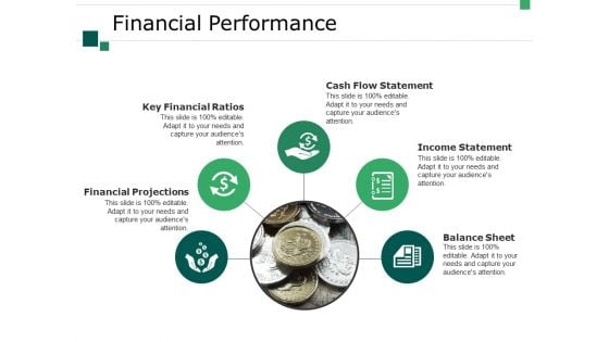 Financial Performance Ppt PowerPoint Presentation Gallery Infographic Template