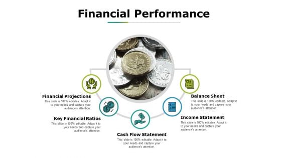 Financial Performance Ppt PowerPoint Presentation Summary Slides