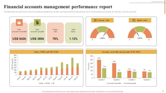 Financial Performance Report Ppt PowerPoint Presentation Complete Deck With Slides