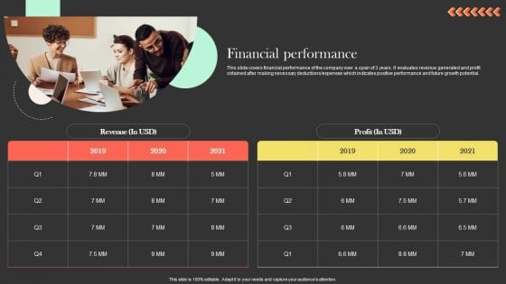 Financial Performance Ringcaptcha Capital Funding Pitch Deck Sample PDF