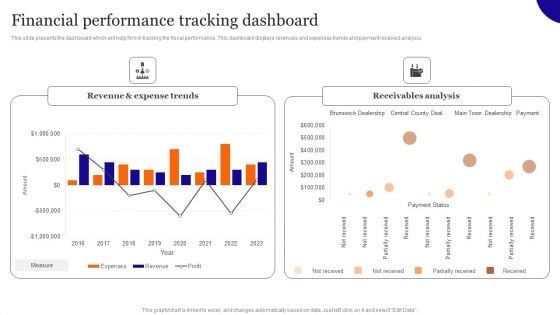 Financial Performance Tracking Dashboard Themes PDF