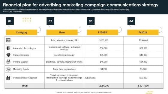 Financial Plan For Advertising Marketing Campaign Communications Strategy Demonstration PDF Financial Plan For Advertising Marketing Campaign Communications Strategy Demonstration PDF