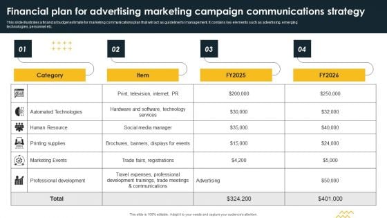 Financial Plan For Advertising Marketing Campaign Communications Strategy Demonstration PDF