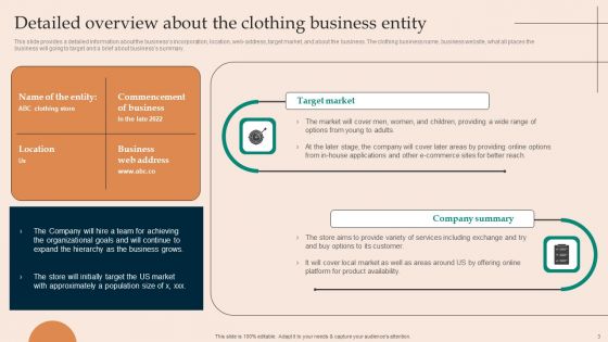 Financial Plan For Starting A Clothing Business Ppt PowerPoint Presentation Complete Deck With Slides
