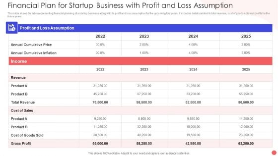 Financial Plan For Startup Business With Profit And Loss Assumption Download PDF