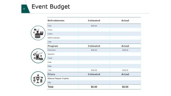 Financial Plan Ppt PowerPoint Presentation Complete Deck With Slides Slide09