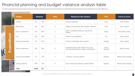 Financial Planning And Budget Variance Analysis Table Elements PDF