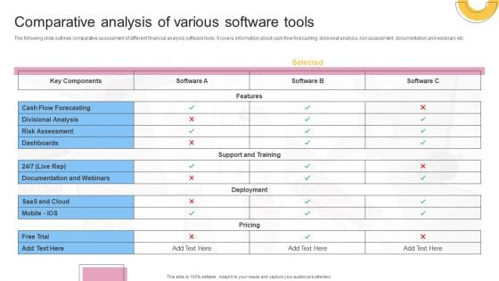 Financial Planning And Examination Plan For Small And Large Enterprises Comparative Analysis Of Various Software Tools Brochure PDF