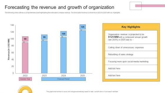 Financial Planning And Examination Plan For Small And Large Enterprises Forecasting The Revenue And Growth Of Organization Clipart PDF