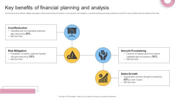 Financial Planning And Examination Plan For Small And Large Enterprises Key Benefits Of Financial Planning And Analysis Topics PDF Financial Planning And Examination Plan For Small And Large Enterprises Key Benefits Of Financial Planning And Analysis Topics PDF