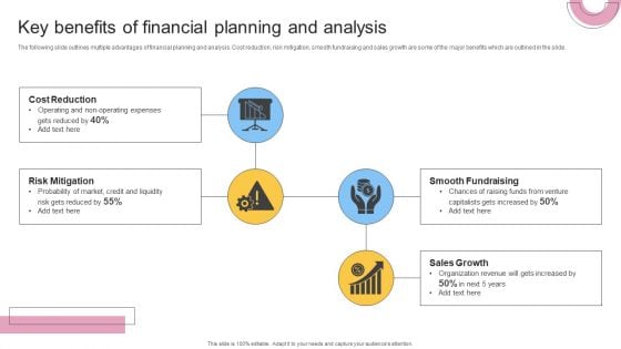 Financial Planning And Examination Plan For Small And Large Enterprises Key Benefits Of Financial Planning And Analysis Topics PDF