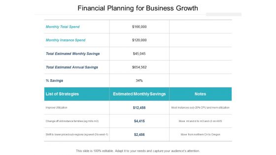 Financial Planning For Business Growth Ppt PowerPoint Presentation Outline Show