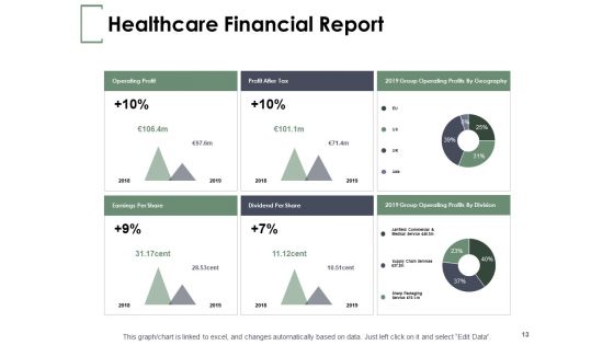 Financial Planning In Healthcare Ppt PowerPoint Presentation Complete Deck With Slides
