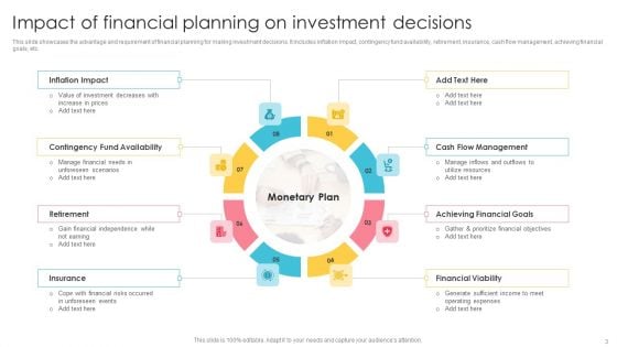 Financial Planning Ppt PowerPoint Presentation Complete Deck