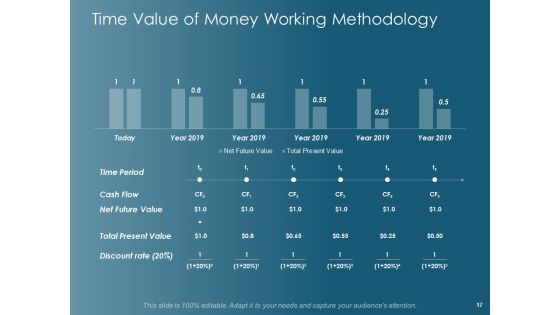 Financial Planning Ppt PowerPoint Presentation Complete Deck With Slides Slide17