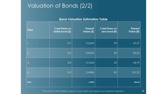 Financial Planning Ppt PowerPoint Presentation Complete Deck With Slides Slide19