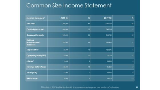 Financial Planning Ppt PowerPoint Presentation Complete Deck With Slides Slide25
