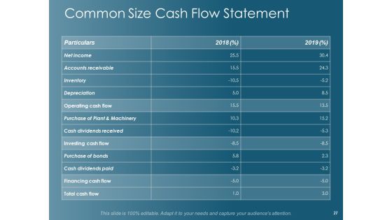 Financial Planning Ppt PowerPoint Presentation Complete Deck With Slides Slide27