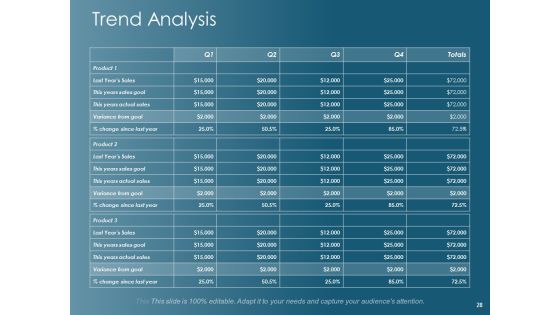 Financial Planning Ppt PowerPoint Presentation Complete Deck With Slides Slide28