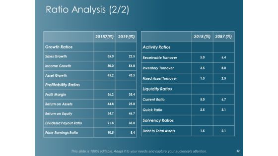 Financial Planning Ppt PowerPoint Presentation Complete Deck With Slides Slide32
