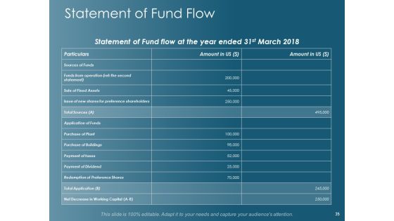 Financial Planning Ppt PowerPoint Presentation Complete Deck With Slides Slide35