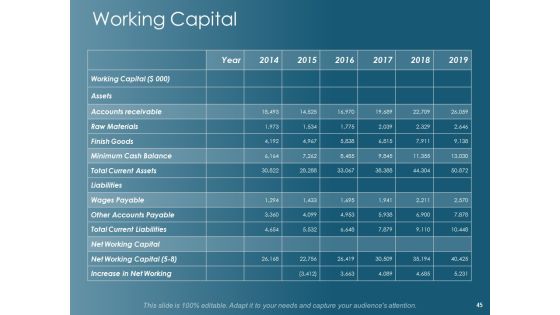 Financial Planning Ppt PowerPoint Presentation Complete Deck With Slides Slide45