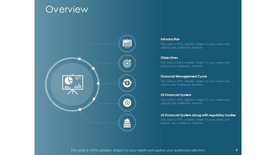 Financial Planning Ppt PowerPoint Presentation Complete Deck With Slides Slide04