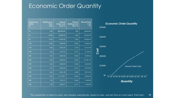 Financial Planning Ppt PowerPoint Presentation Complete Deck With Slides Slide50
