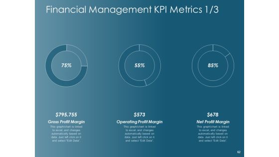 Financial Planning Ppt PowerPoint Presentation Complete Deck With Slides Slide62