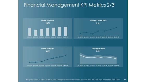 Financial Planning Ppt PowerPoint Presentation Complete Deck With Slides Slide63