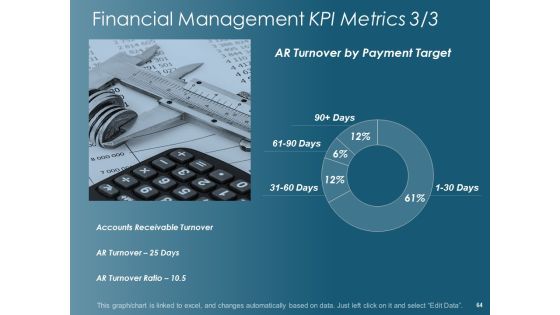 Financial Planning Ppt PowerPoint Presentation Complete Deck With Slides Slide64