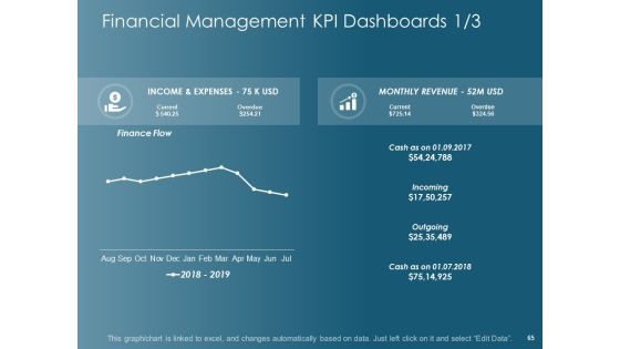 Financial Planning Ppt PowerPoint Presentation Complete Deck With Slides Slide65