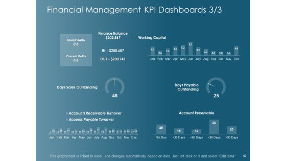 Financial Planning Ppt PowerPoint Presentation Complete Deck With Slides Slide67