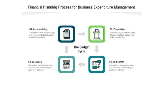 Financial Planning Process For Business Expenditure Management Ppt PowerPoint Presentation File Infographics PDF