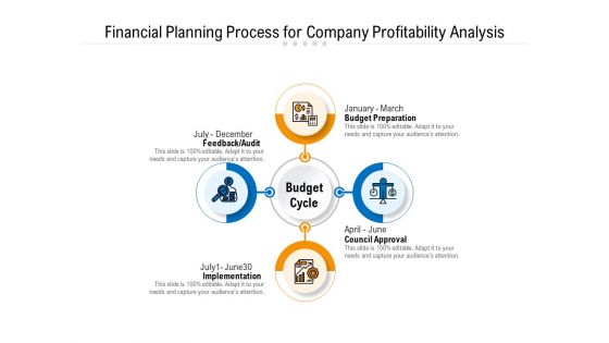 Financial Planning Process For Company Profitability Analysis Ppt PowerPoint Presentation File Show PDF Financial Planning Process For Company Profitability Analysis Ppt PowerPoint Presentation File Show PDF