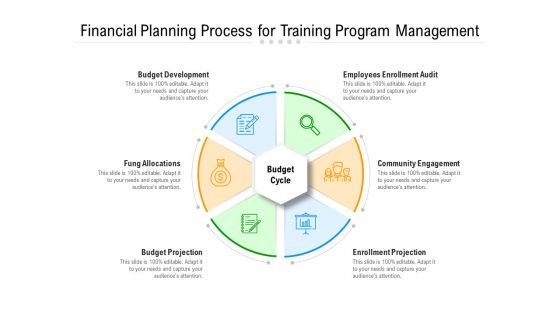 Financial Planning Process For Training Program Management Ppt PowerPoint Presentation File Background Images PDF