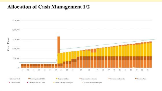 Financial Plans For Retirement Planning Allocation Of Cash Management Client Ppt Portfolio Rules PDF