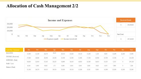 Financial Plans For Retirement Planning Allocation Of Cash Management Received Ppt Outline Format Ideas PDF