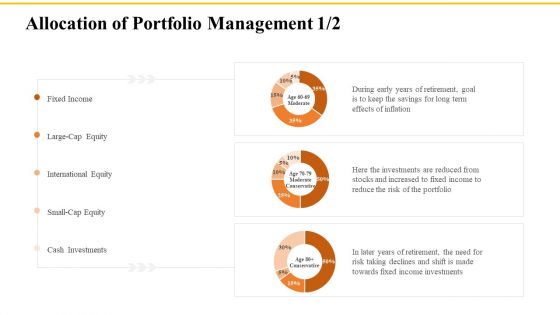 Financial Plans For Retirement Planning Allocation Of Portfolio Management Cash Ppt Inspiration Styles PDF