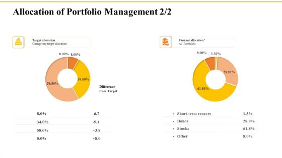 Financial Plans For Retirement Planning Allocation Of Portfolio Management Target Ppt Icon Guide PDF