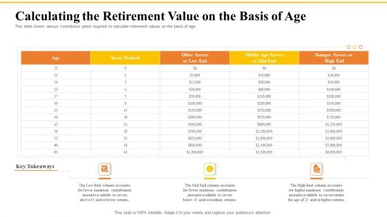 Financial Plans For Retirement Planning Calculating The Retirement Value On The Basis Of Age Ppt Outline Professional PDF