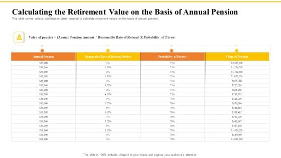 Financial Plans For Retirement Planning Calculating The Retirement Value On The Basis Of Annual Pension Ppt Infographics Topics PDF