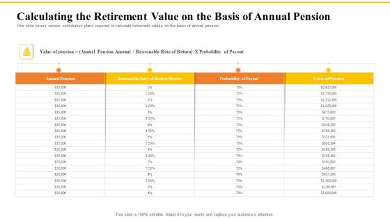 Financial Plans For Retirement Planning Calculating The Retirement Value On The Basis Of Annual Pension Ppt Infographics Topics PDF Financial Plans For Retirement Planning Calculating The Retirement Value On The Basis Of Annual Pension Ppt Infographics Topics PDF
