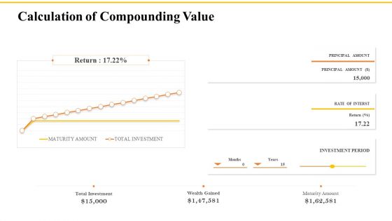 Financial Plans For Retirement Planning Calculation Of Compounding Value Ppt Professional Master Slide