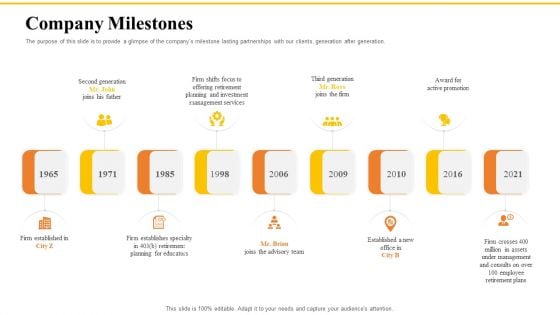 Financial Plans For Retirement Planning Company Milestones Ppt Pictures Inspiration PDF