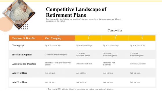 Financial Plans For Retirement Planning Competitive Landscape Of Retirement Plans Ppt Professional Gridlines PDF Financial Plans For Retirement Planning Competitive Landscape Of Retirement Plans Ppt Professional Gridlines PDF