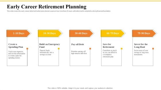 Financial Plans For Retirement Planning Early Career Retirement Planning Ppt Portfolio Slides PDF