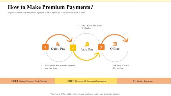 Financial Plans For Retirement Planning How To Make Premium Payments Ppt Ideas Portfolio PDF
