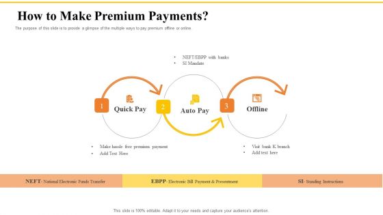 Financial Plans For Retirement Planning How To Make Premium Payments Ppt Ideas Portfolio PDF Financial Plans For Retirement Planning How To Make Premium Payments Ppt Ideas Portfolio PDF